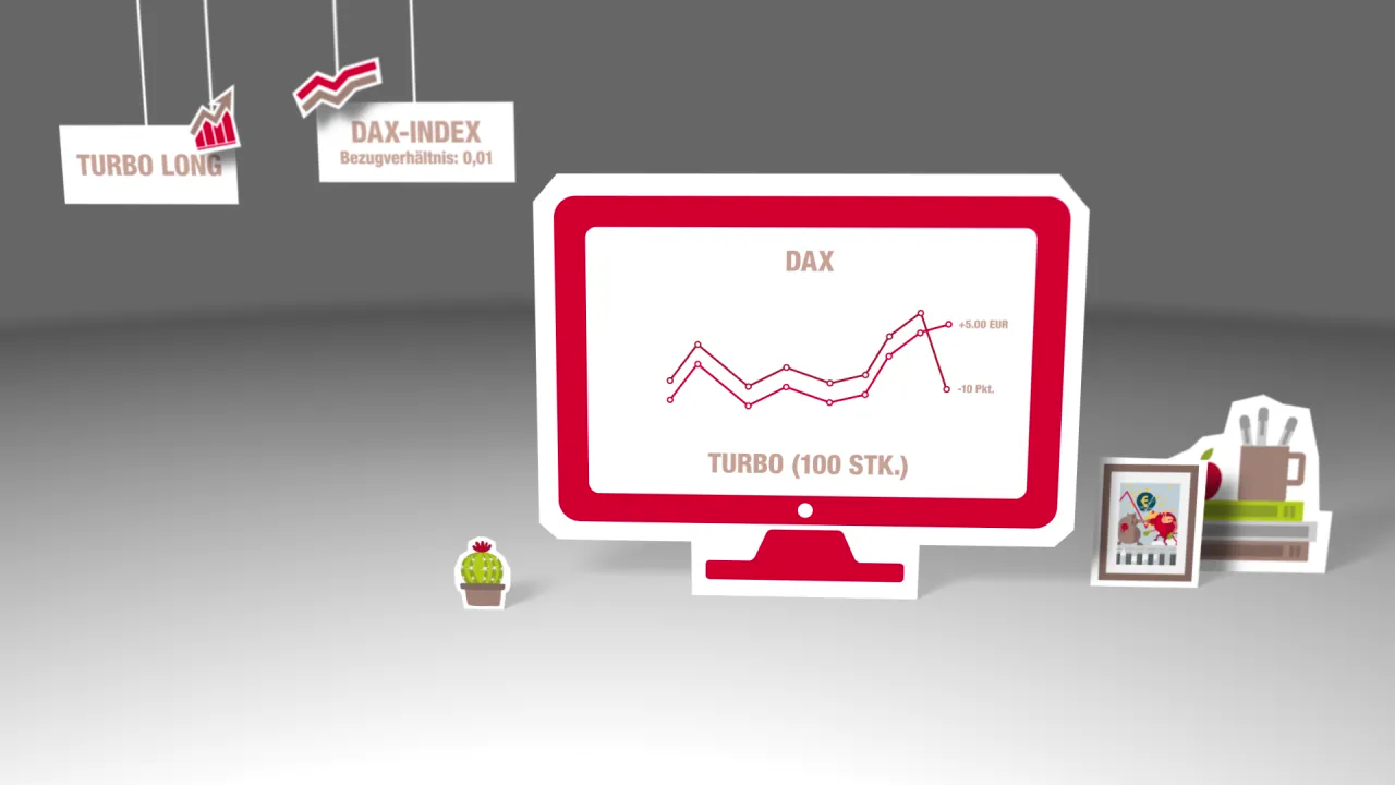 Animiertes Erklärvideo zu Turbo-Optionsscheinen mit DAX-Chart auf einem Monitor